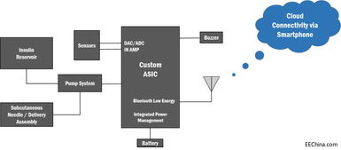 未来医疗 打造无缝整合、以人为本的糖尿病管理系统